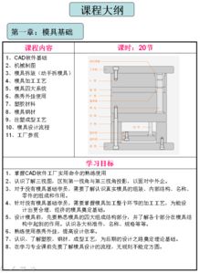 大成模具模具設計專業(yè)班M3 打造模具行業(yè)精英的殿堂