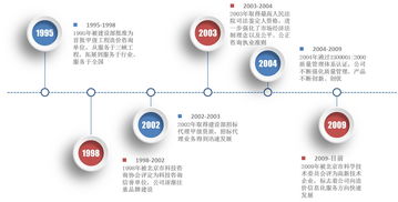 北京峽光經(jīng)濟技術咨詢有限責任公司——技術交流促發(fā)展